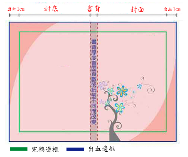 蝴蝶裝與精裝封面